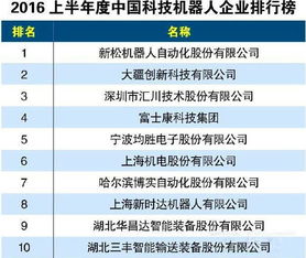 热成像技术公司排名