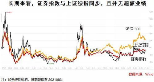 证券有几种类型？