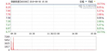 603300华铁科技属于哪个板块