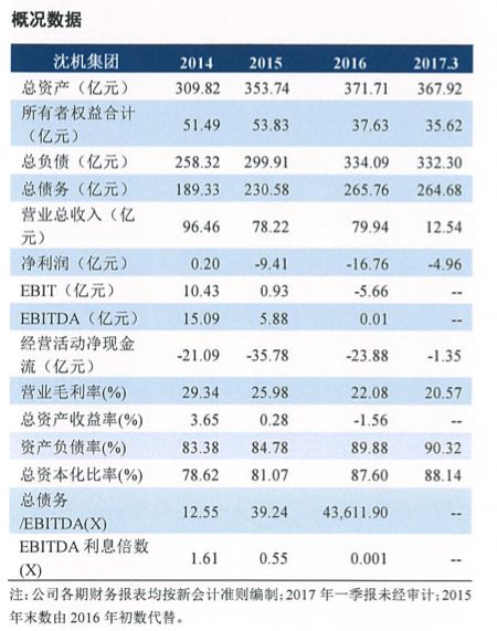 沈阳的与机械有关的公司有哪些