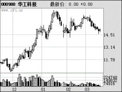 谈谈你对华工科技000988的看法！评价与估值！