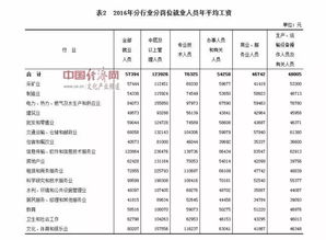 请问这几家企业的普通工人、一般管理人员和中层及以上管理人员的待遇各是多少？谢谢。