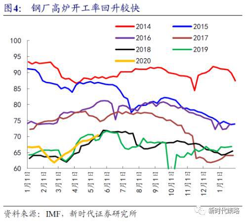 新时代策略 两会前后市场将会面临一次主线选择