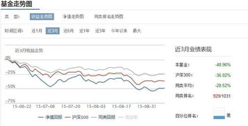 中石油的基金最近怎么样