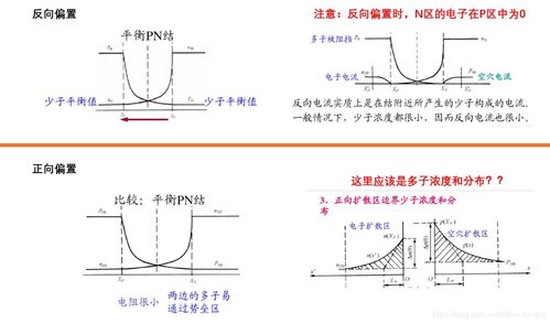 PN结的电容效应