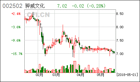 求高手分析002502骅威股票分析，是证券分析作业，要文字图都有，要3月到至今的K线图分析，快被折磨疯了....