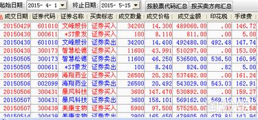 证券账户中的资金余额可以修改吗