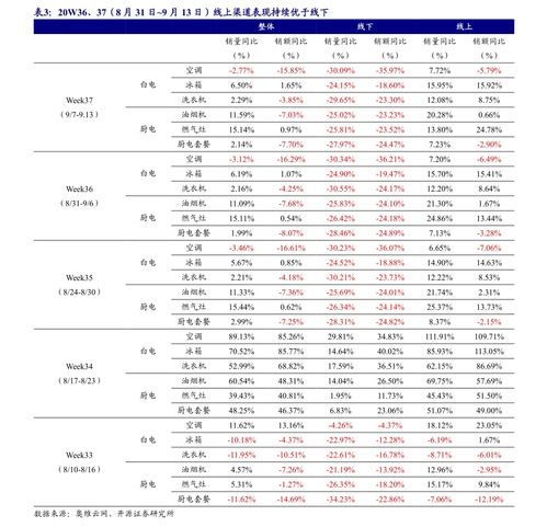 92号油报价表