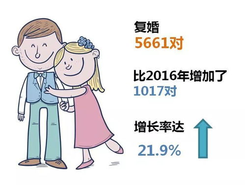 结婚大数据来了 这个地方的女生平均登记年龄31岁 网友 再也不怕被爸妈催婚了 