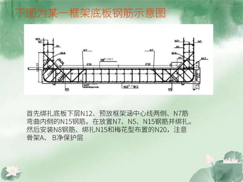 框架涵洞及盖板涵洞施工技术与施工安全,51页PPT可下载