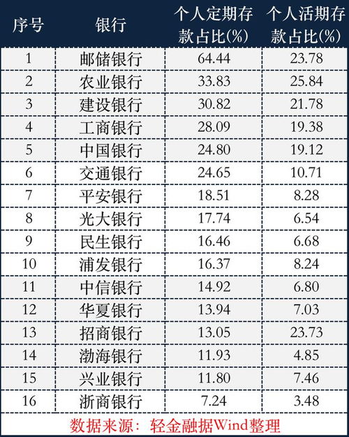 9月20日农行、中行、邮储银行等银行龙头股涨幅超过1%的排名前十