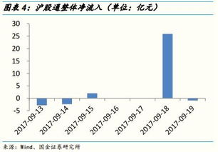 国金证券怎么调高触发金额数？