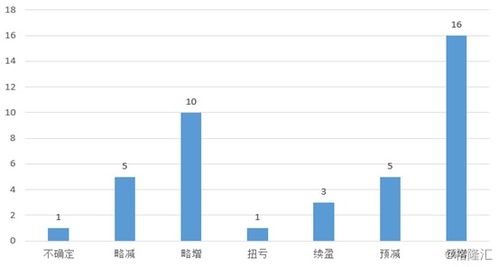 完美公司 100w的业绩能挣多少钱?