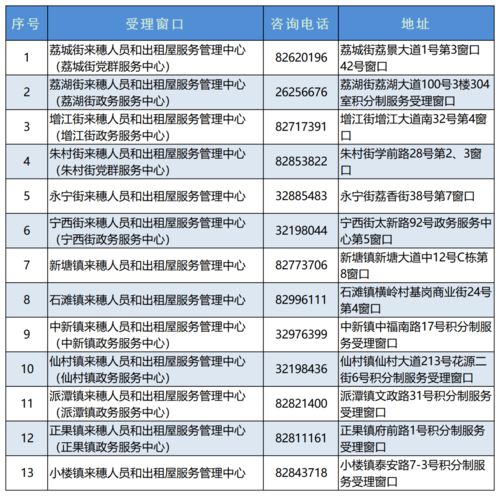 意甲积分入学通行证广州,意甲积分入学通行证广州能用吗