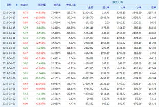 信邦制药这支股票怎样？