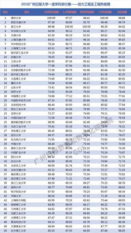 587所大学90个学科排行出炉,看看考古历史哪家强 