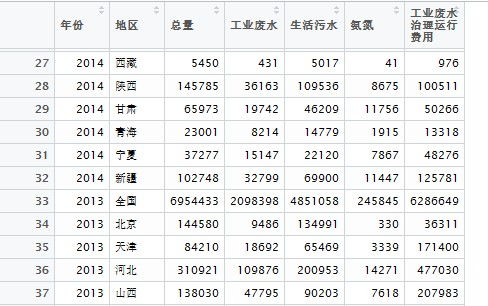 R语言如何按条件筛选循环定义新的数据和数据名称 R语言,循环