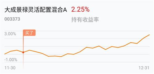 曾今持1万元以上能打新股吗