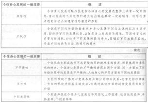 教育教学知识与能力考题