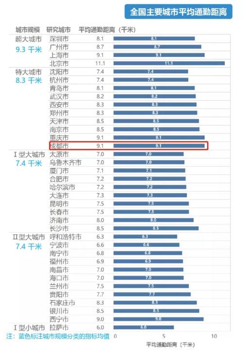 社畜的崩溃从通勤开始,成都又上榜了