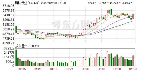 创业板指收涨，一体化压铸板块领先