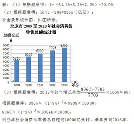 哪个方面的知识对炒股帮助比较大？数学？统计学？还是……