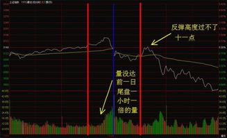 今天股票多少点