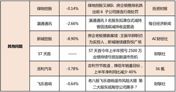 2022年9月7日股市有啥利空消息?股市突然下跌?