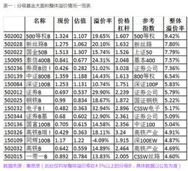 分级b下折持有不卖能解套吗