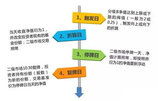 分级基金和杠杆基金的联系和区别？