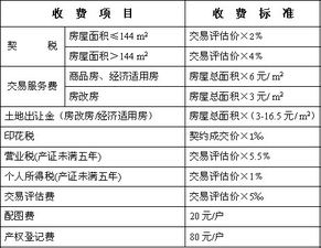 卖二手房需要交多少钱的税