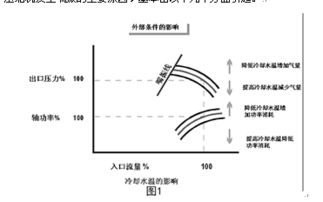 压气机喘振的原因分析及防治措施毕业论文