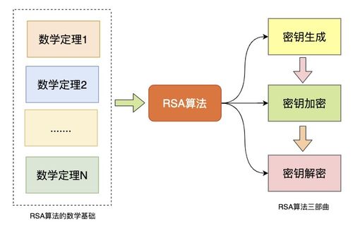 图解 什么是RSA算法 程序员吴师兄的博客 CSDN博客 