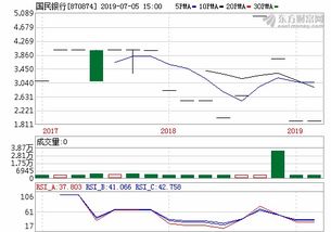 韩国国民银行开户可以购买港股吗?