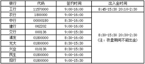 为什么期货今天出不了金？是因为月底吗？那为什么又进得了？