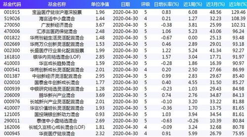 基金赎回的净值怎么算