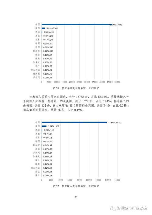 学术 中国新一代人工智能科技产业发展报告 2021