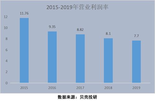 伊利股份还值得投资吗吗