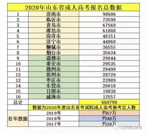 2021山东成人高考专业(图1)