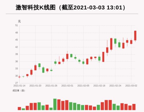 广弘控股主力资金净流入连续，一天净流入2382.60万元