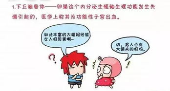 妇科漫画 人流后为什么会月经不调