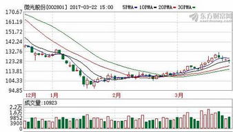 每10送3股、派现金红利0.35元(含税)是什么意思