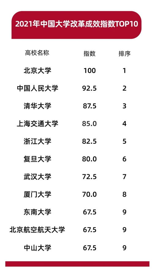 北京26所211大学名单录