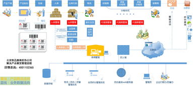 防窜货解决方案 