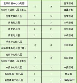 余杭区公开招聘2019年第一批事业编制教师公告