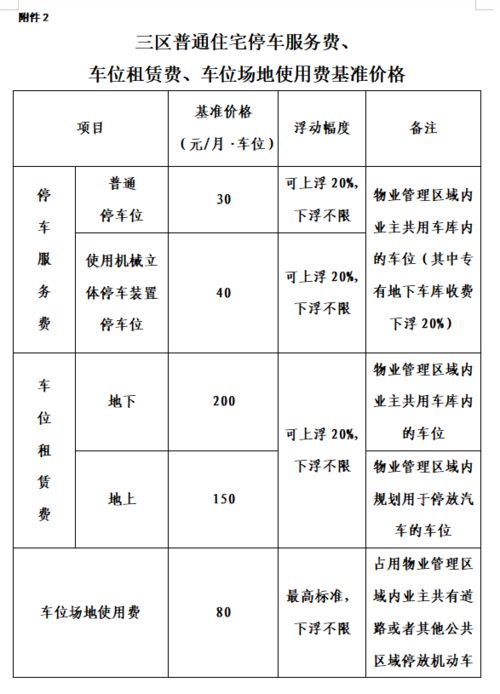 地下200元 月,地上150元 月丨租个车位,高了还是低了