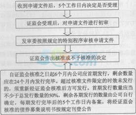 证券承销协议出现问题怎么解决