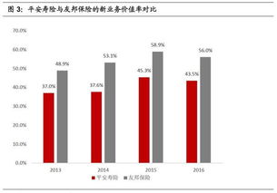 我要把国信证券的股票转到平安证券我要怎么转