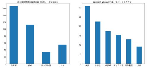 07年的中国船舶为什么能有30倍的涨幅？