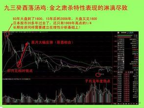 不靠业绩靠风水 证券公司请风水大师来指点股市 